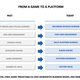 Image for article titled Why Ubisoft Is Obsessed With 'Games As A Service'